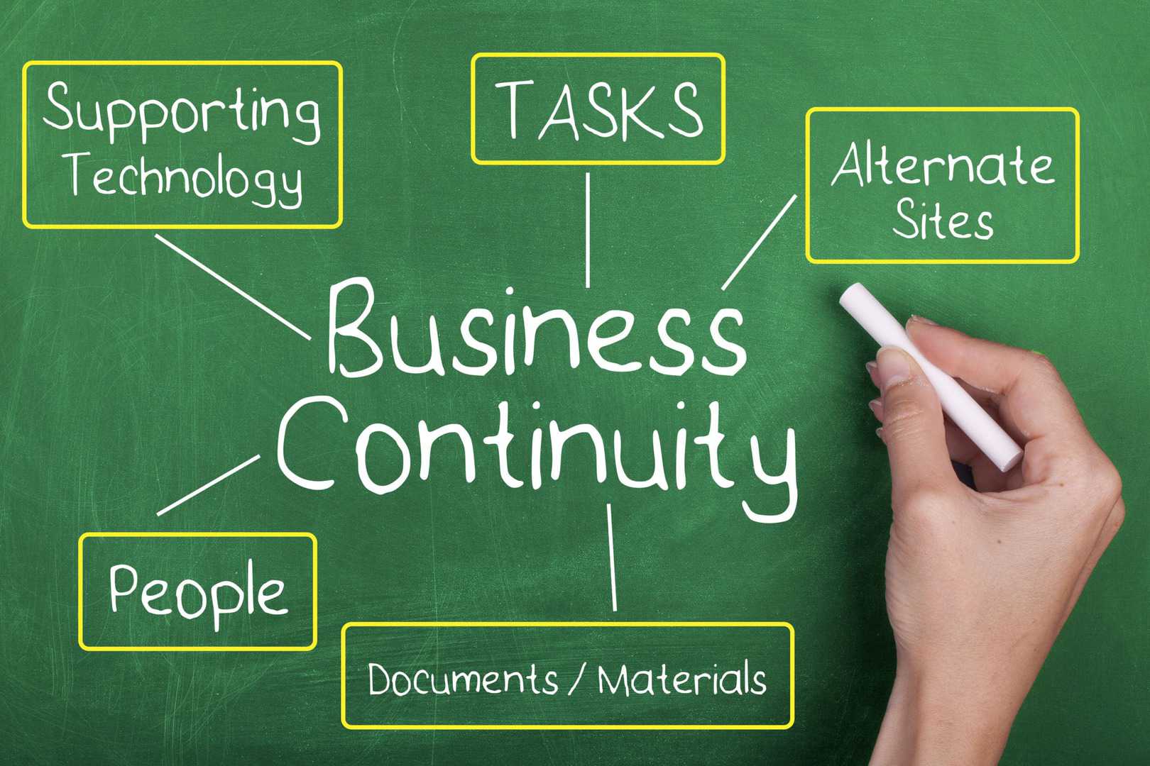Disaster Recovery and Business Continuity: What’s the Difference and Why it Matters?