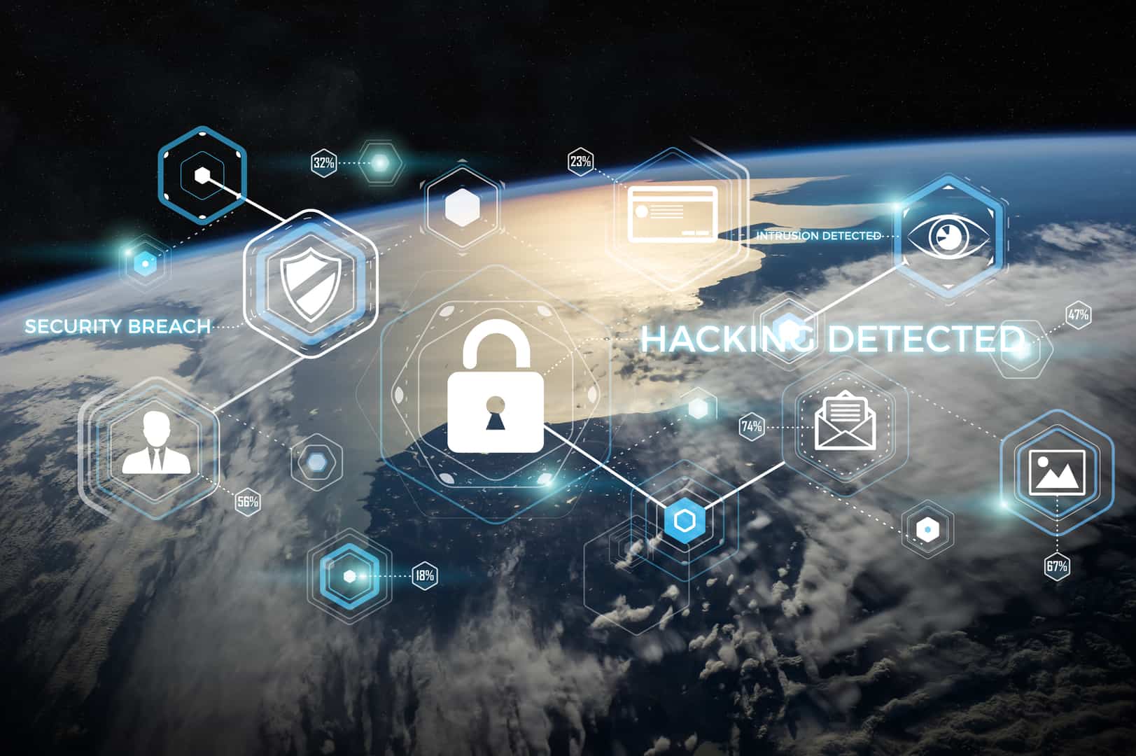 Security ALERT – Sonicwall Breach