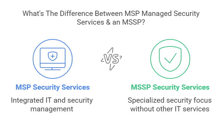 Types of IT Services