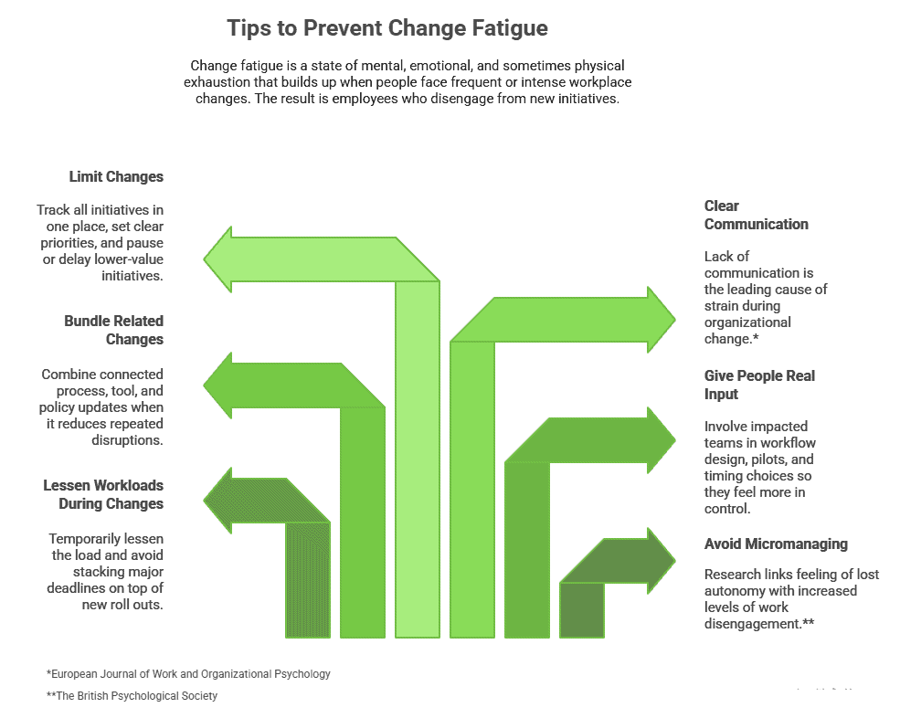 Digital Transformation
