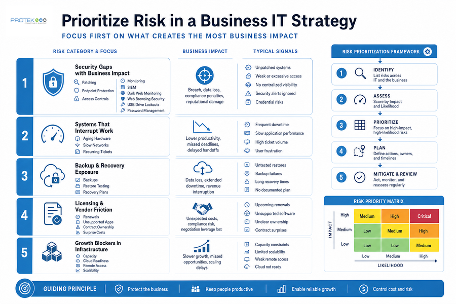 IT strategy