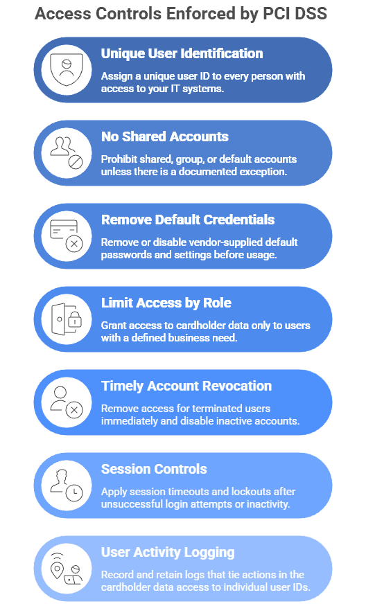 pci training requirement